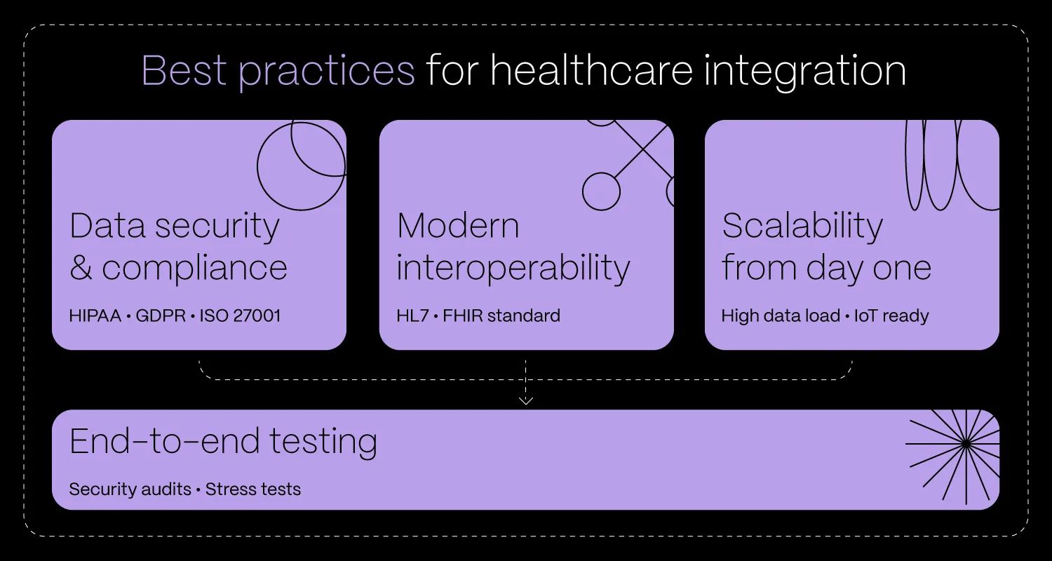 Medical Software Integration BLOG DETAILS