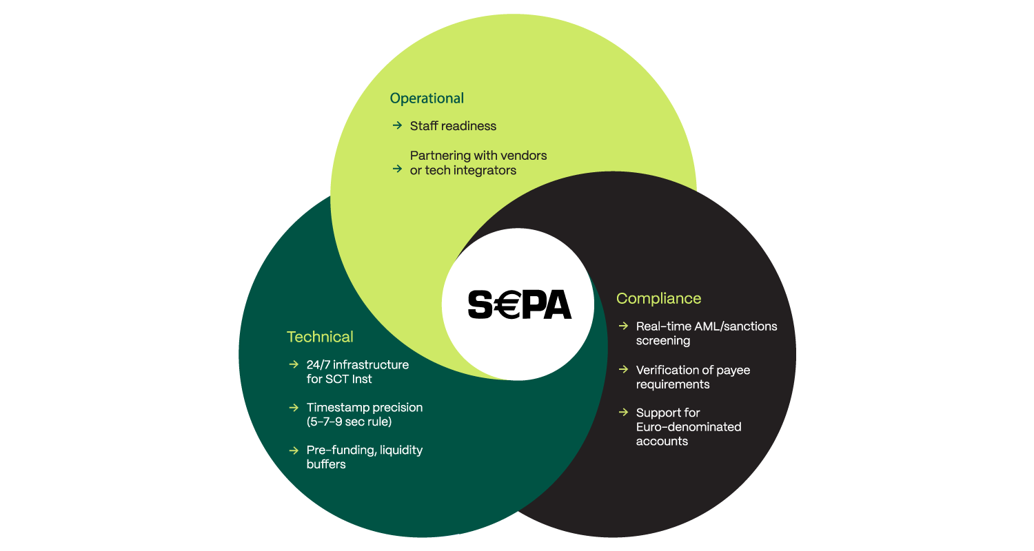 Vizuali Za Novi Tekst SEPA Regulativa Details 02