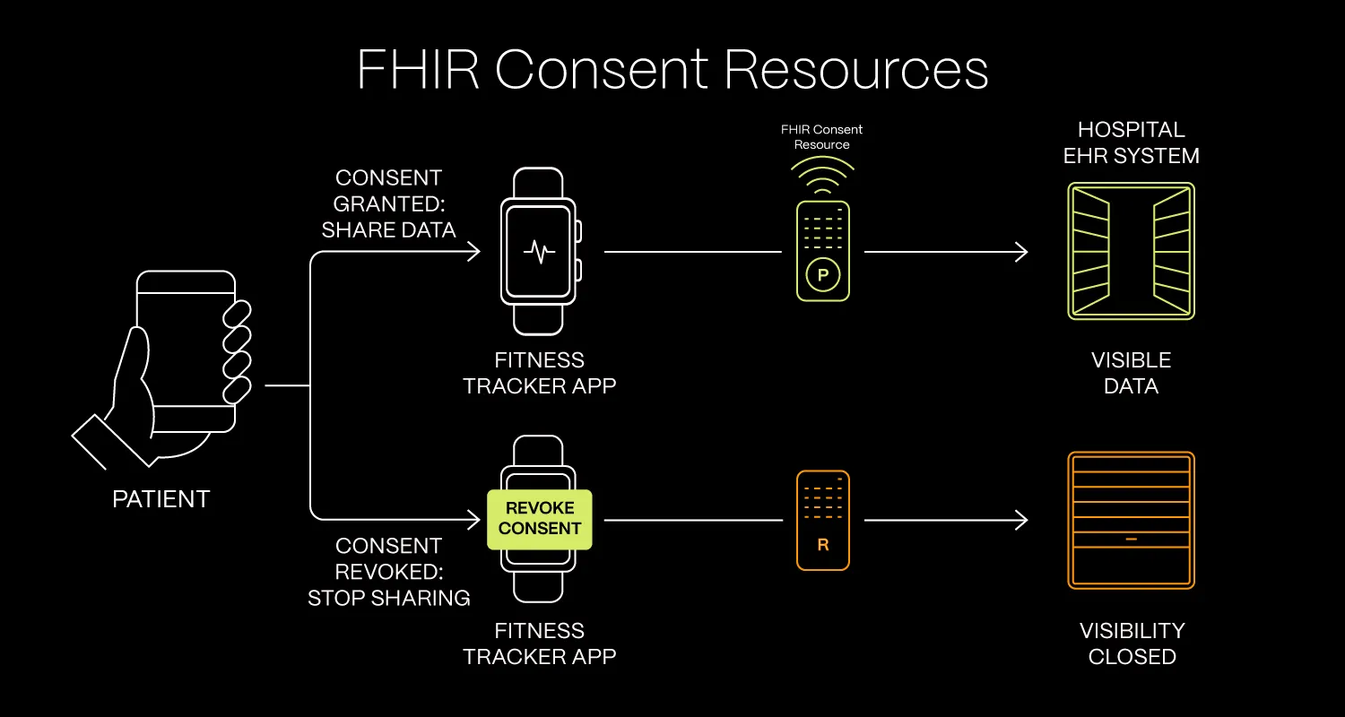 Navigating Patient Consent In The Age Of Digital Healthcare BLOG DETAILS 02 (2)