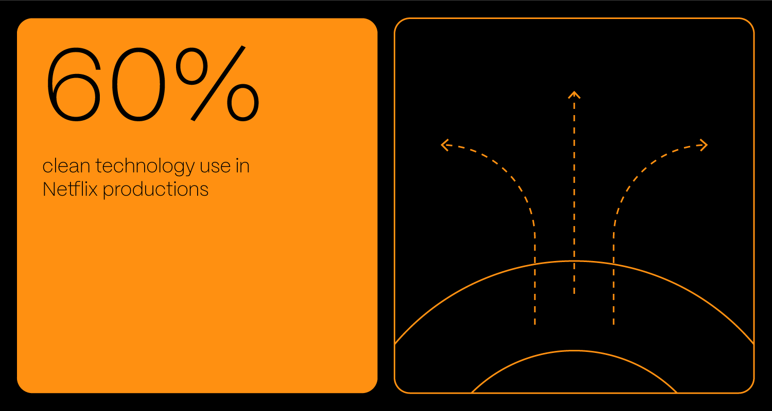 How Major Corporations Are Leading The Way In Sustainability And What’S In It For Everyone Else Netflix