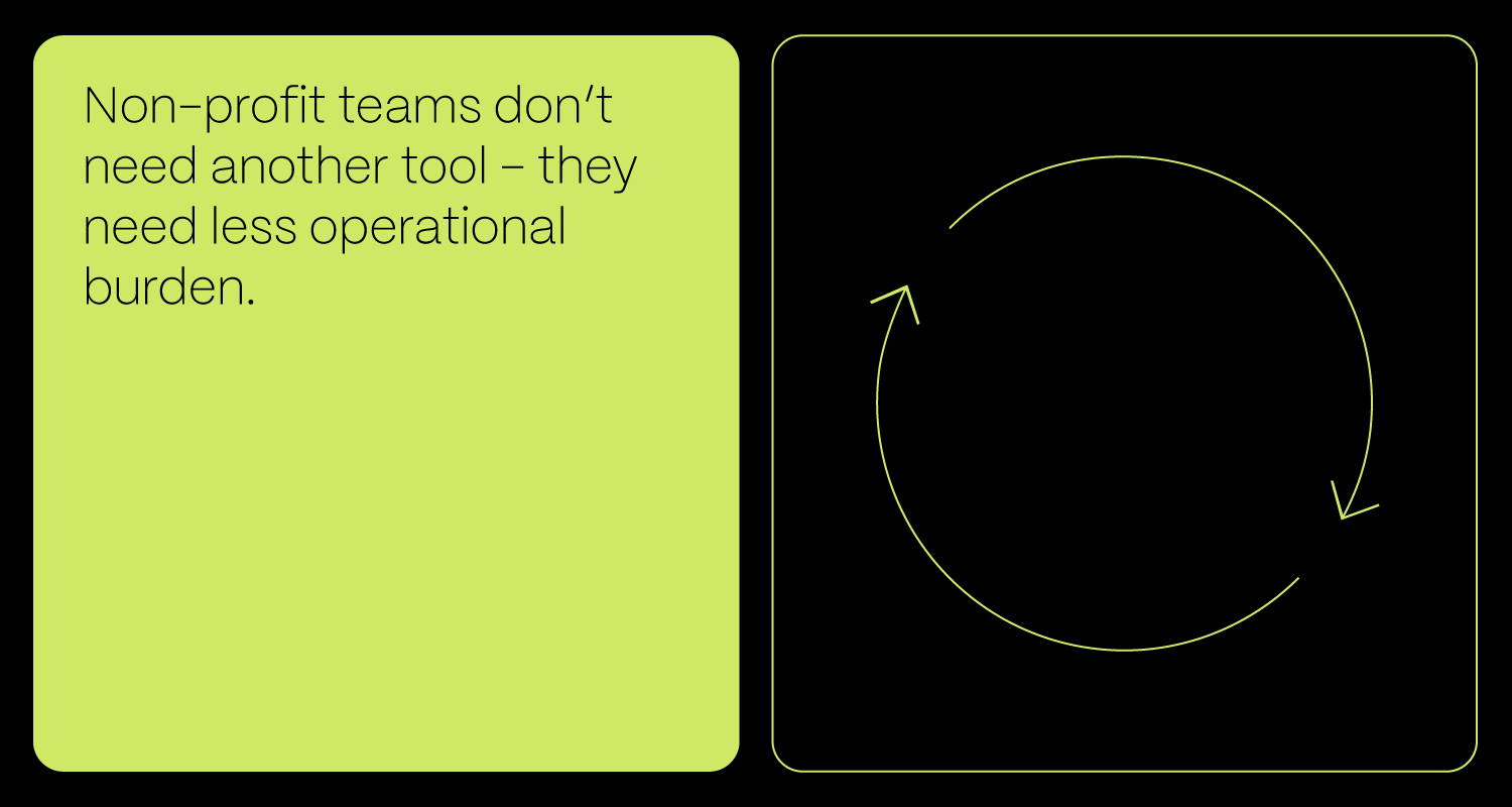 Vizuali Za Tekst Non Profit Trends 2026 2