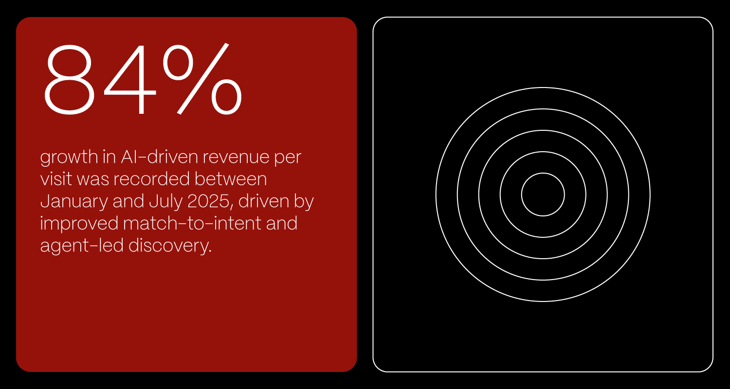 From Shoppers To AI Agents BLOG DETAILS 02
