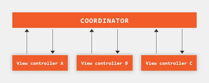 coordinator_with_closures_news_details.jpg