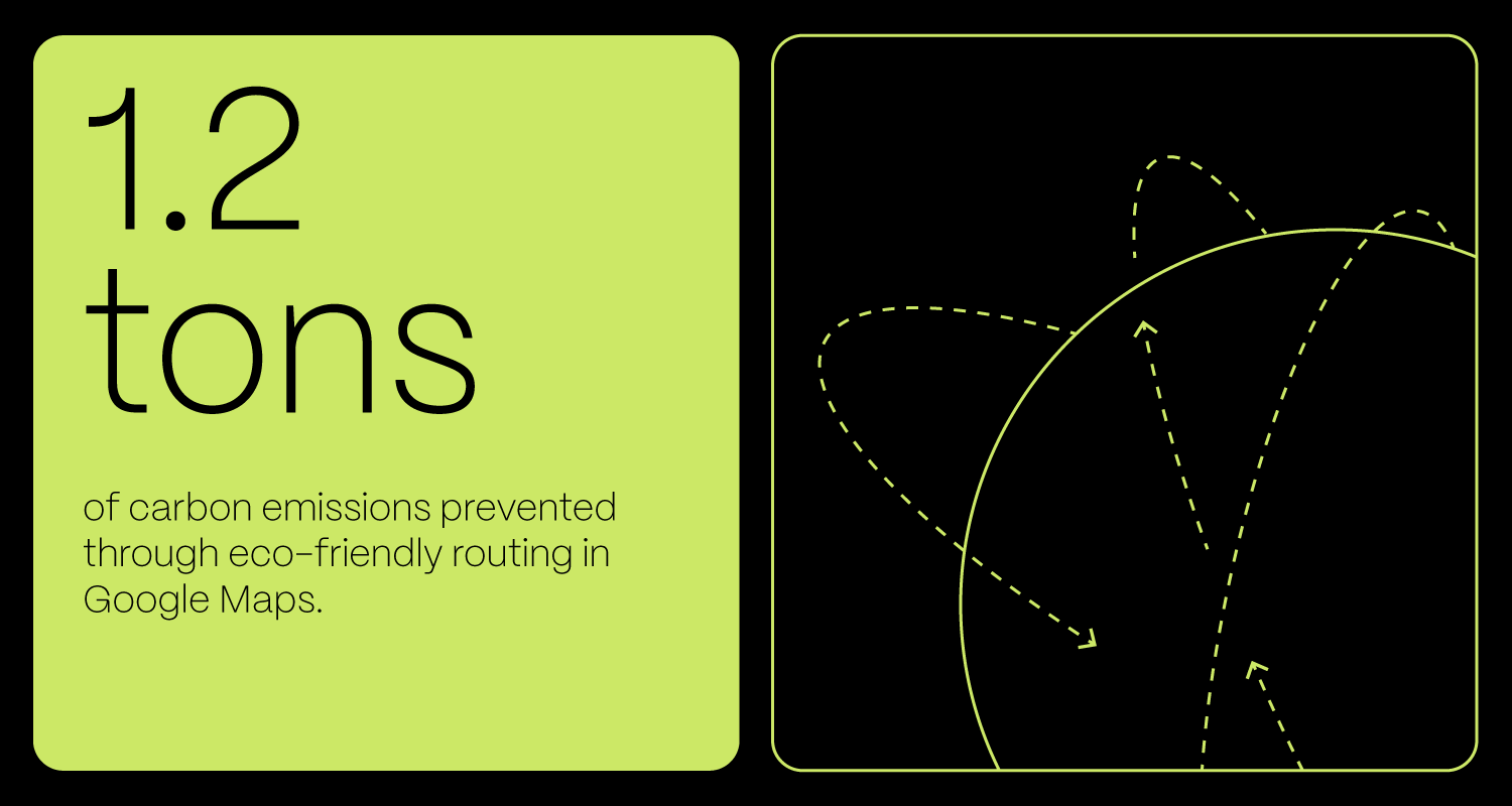 How Major Corporations Are Leading The Way In Sustainability And What’S In It For Everyone Else Google