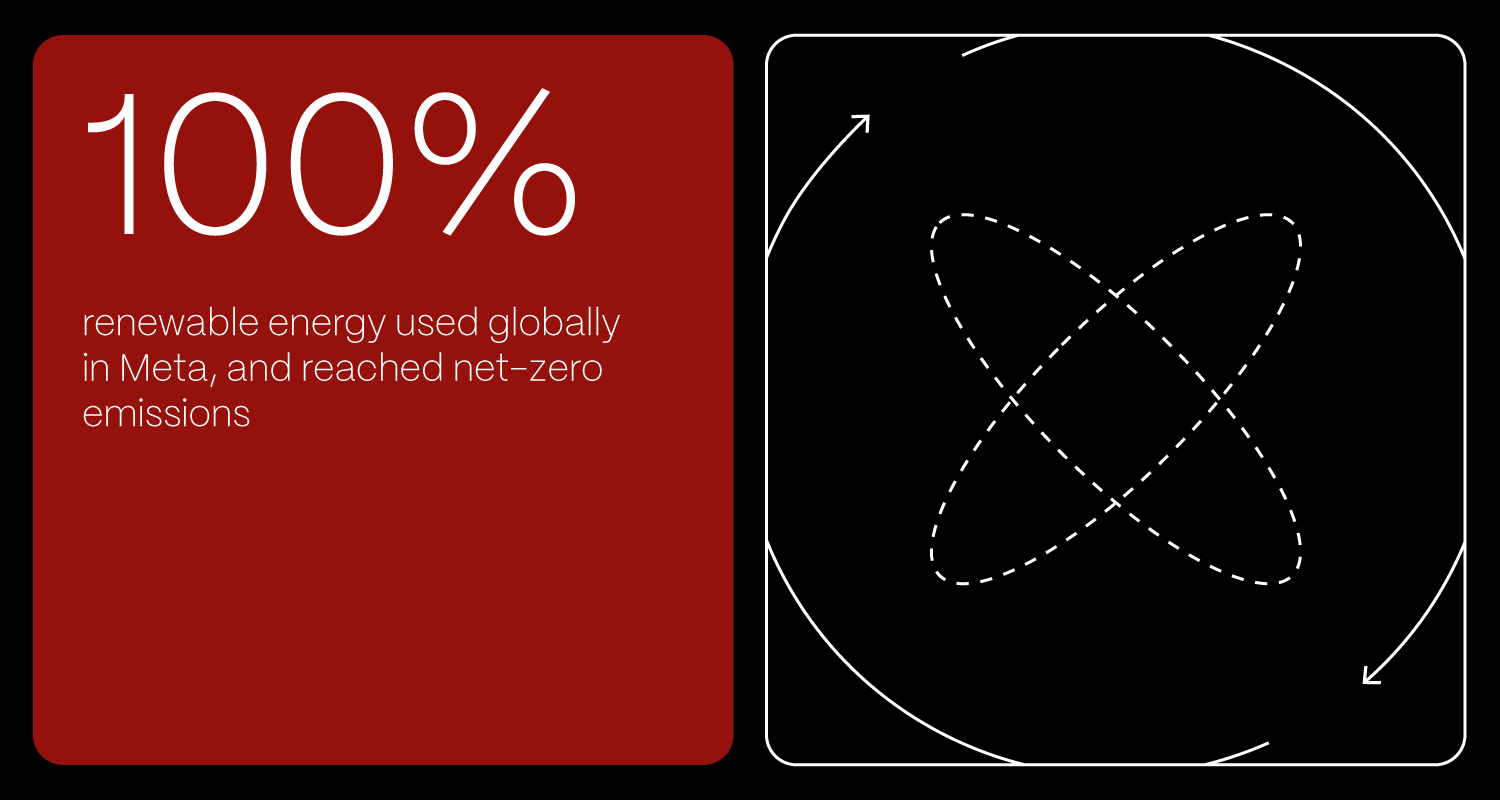 How Major Corporations Are Leading The Way In Sustainability And What’S In It For Everyone Else Meta