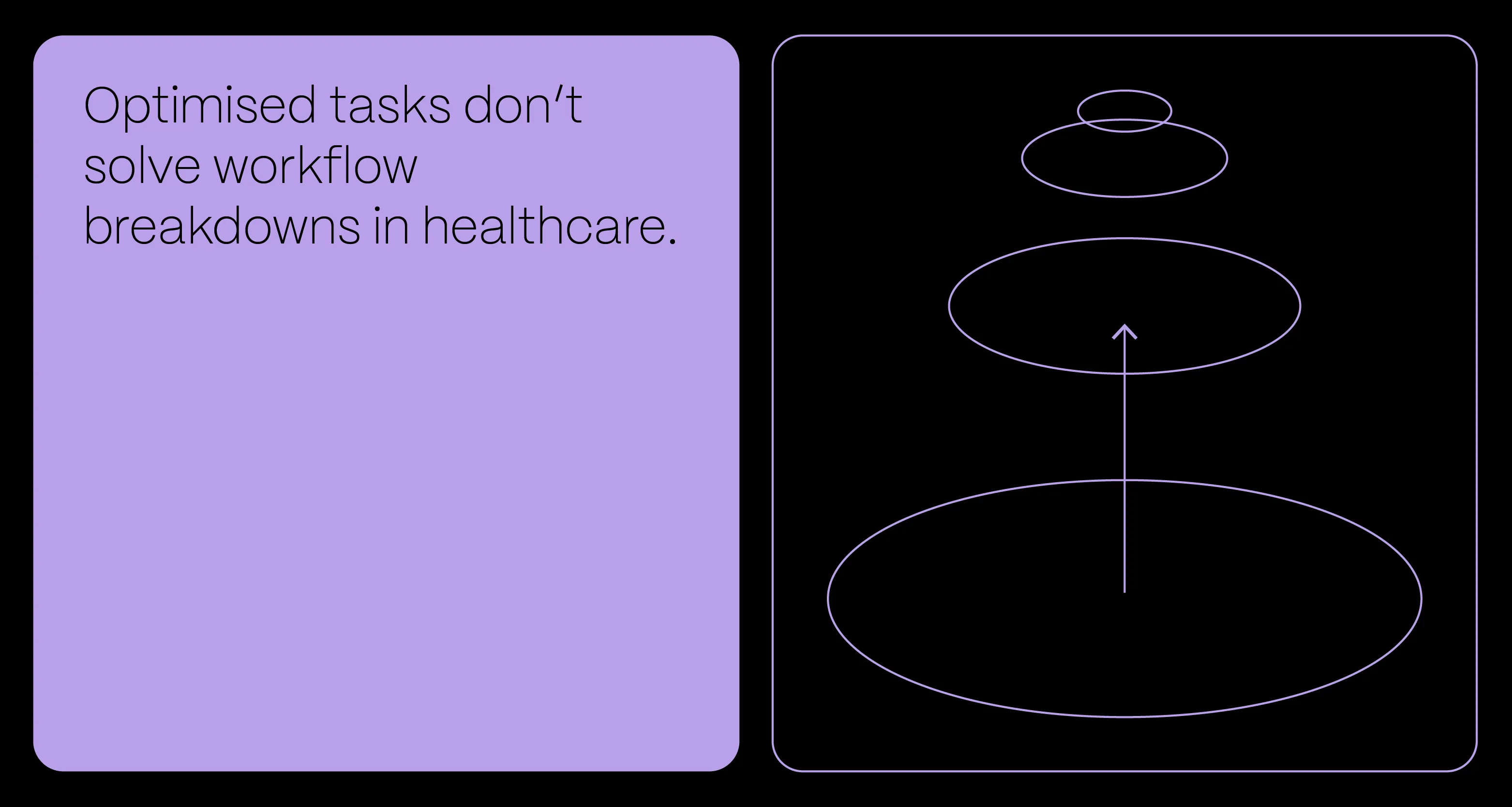 Agentic Ai In Healthcare Quote