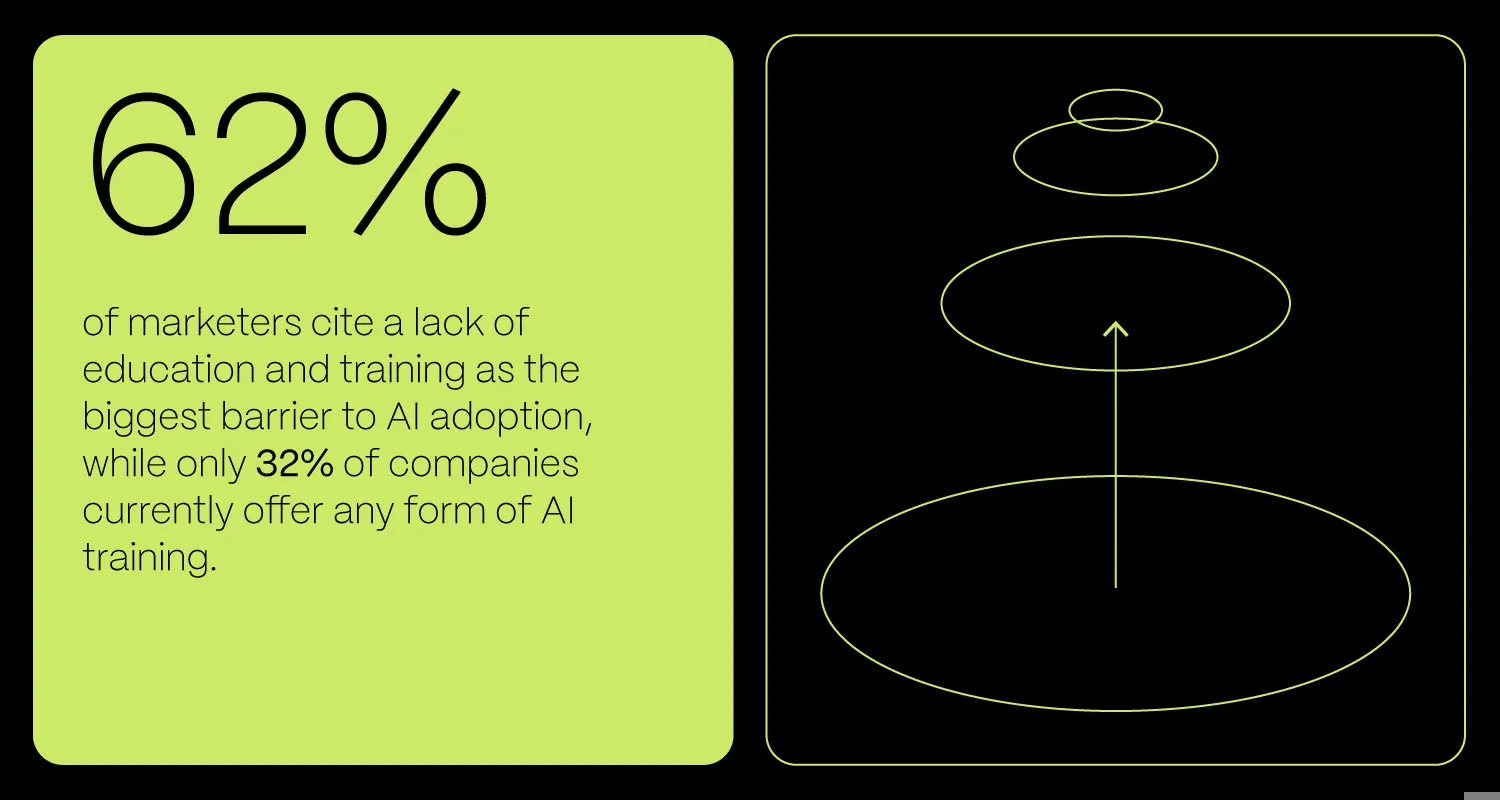 Vizuali Za Novi Blog, Digital Agencies Blog Details