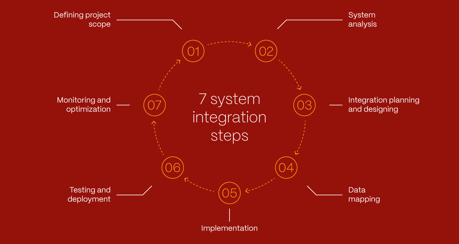 Digital Transformation Integrating Digital Products And Systems To Stay Ahead News DETAILS 01