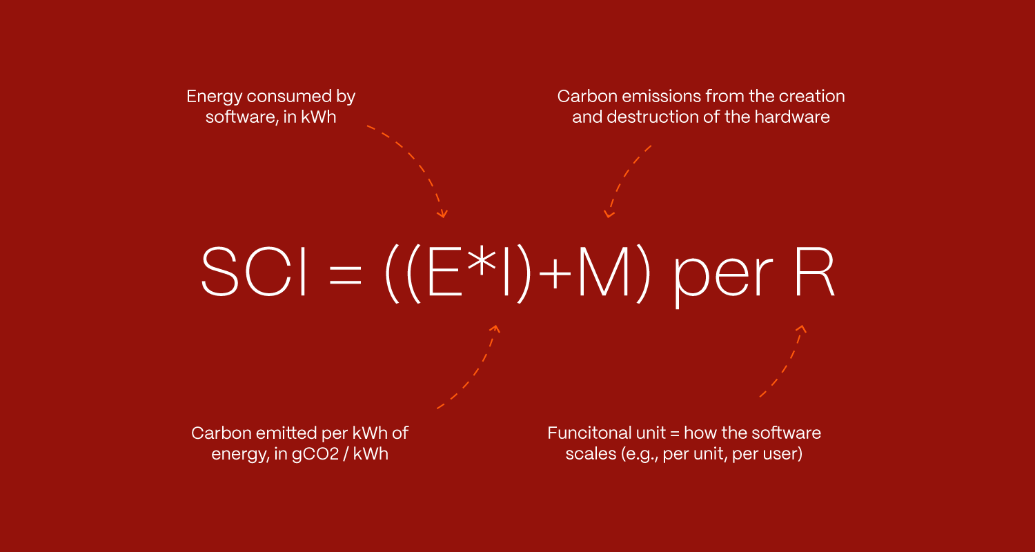 Can Software Be Green BLOG DETAILS 05