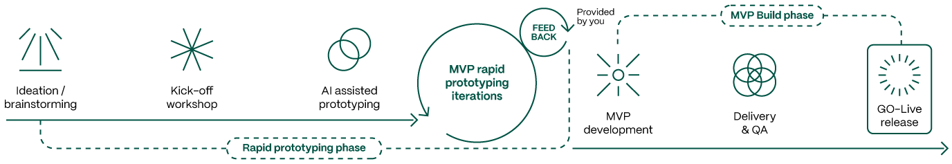 Rapid Prototyping Process Vizual Desktop (2)
