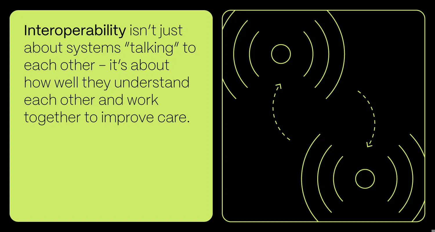 Interoperability BLOG DETAILS