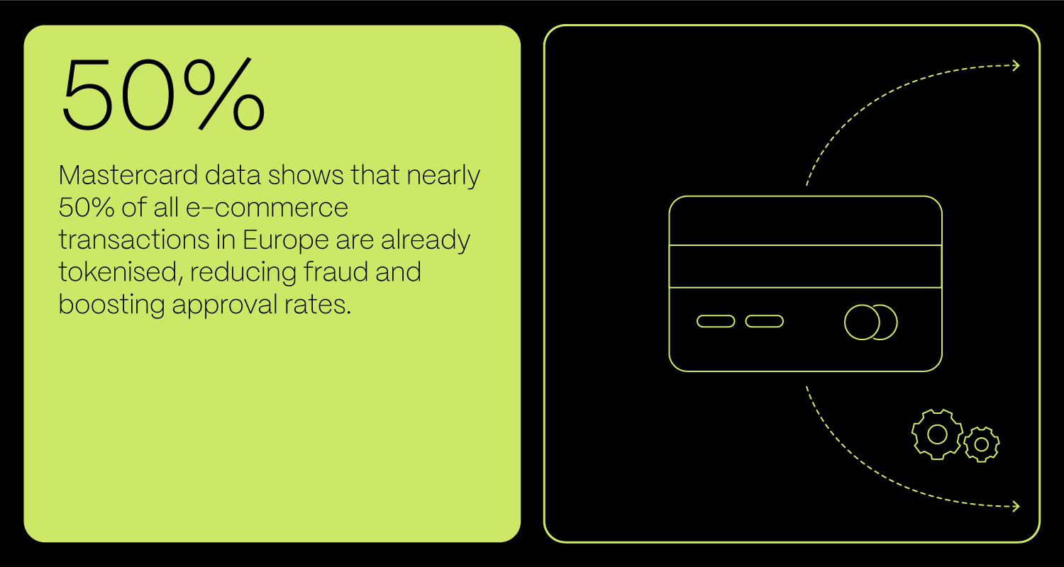 Blog Deatils Payment Tokenization)
